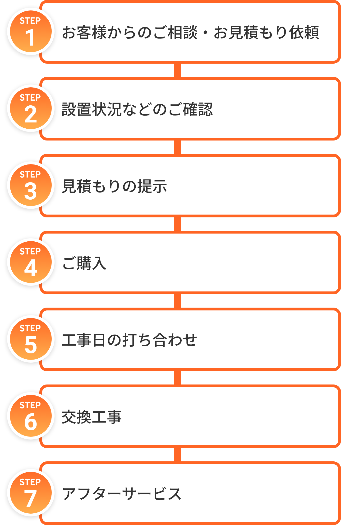スマホで表示する画像