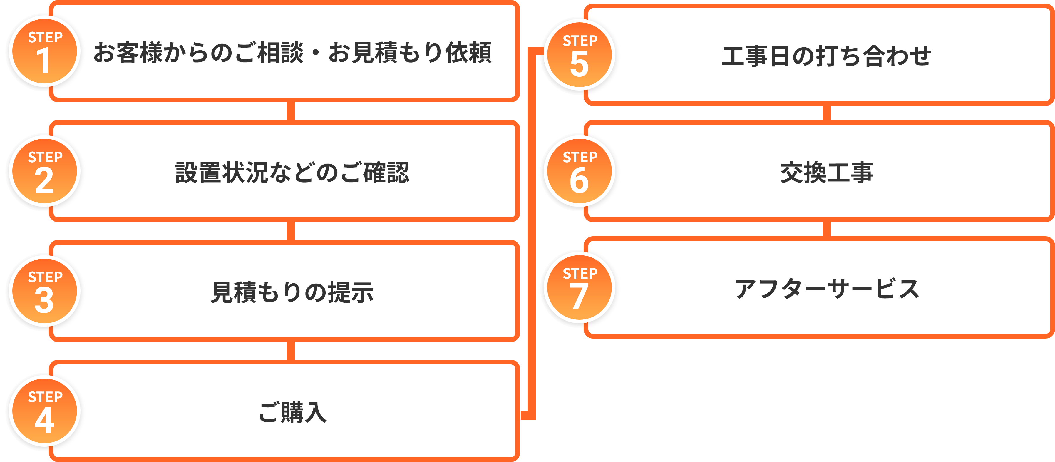 給湯器交換工事の流れ